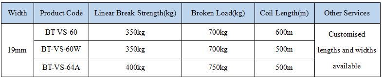 19mm Polyester Composite Strap