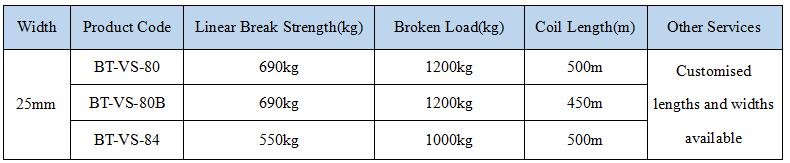 25mm Polyester Composite Strap